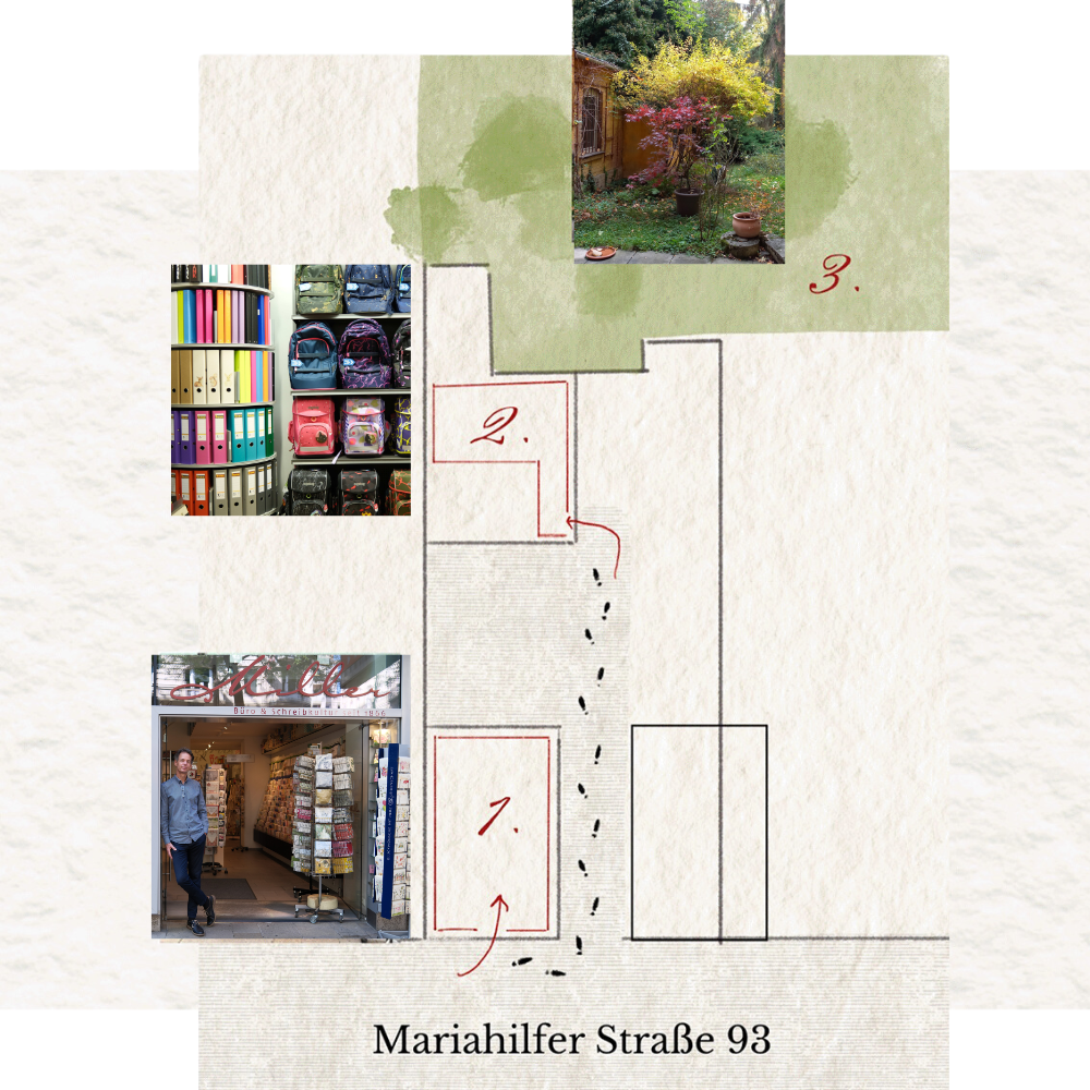 Skizze des Wegs zu Miller Schreibkultur. Papeterie direkt an der Mariahilferstraße, Büromarkt im Hof, dahinter ein Garten